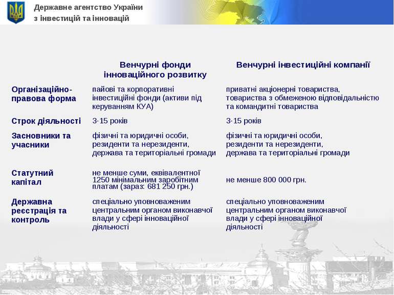 Державне агентство України з інвестицій та інновацій