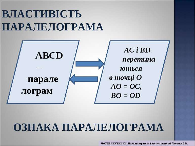 ABCD – парале лограм AC і BD перетина ються в точці О AО = ОC, BО = ОD ВЛАСТИ...