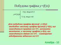 Побудова графіка y=f(|x|) f (x), якщо х 0 y=f (|x|)= f (-x), якщо х