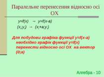 Паралельне перенесення відносно осі ОХ y=f(x) → y=f(x-a) (x0;y0) → (x0+a;y0) ...