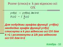 Розтяг (стиск) в k раз відносно осі OХ y=f(x) → y=f(kx), де k>0 (x0;y0) → ( x...