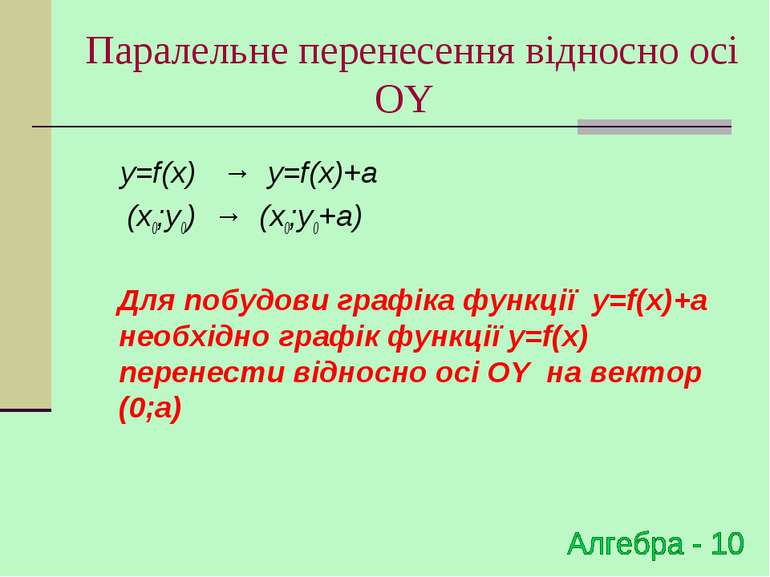 Паралельне перенесення відносно осі OY y=f(x) → y=f(x)+a (x0;y0) → (x0;y0+a) ...