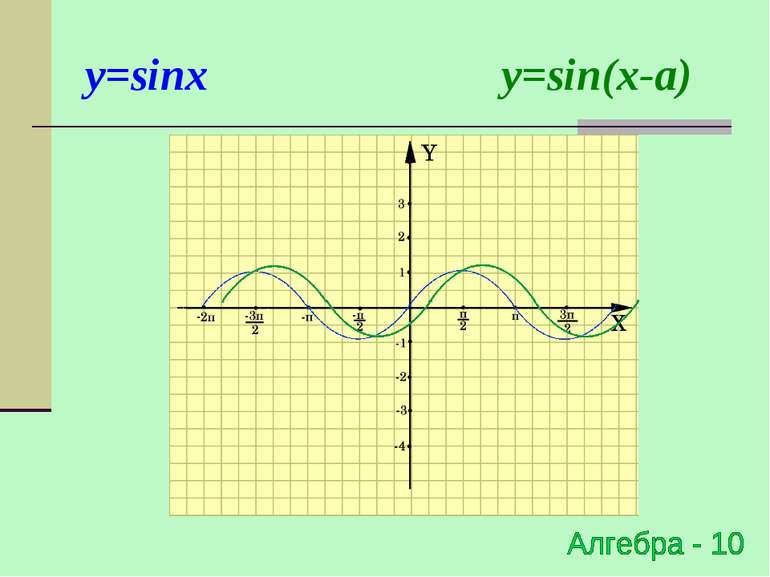 y=sinx y=sin(x-a)