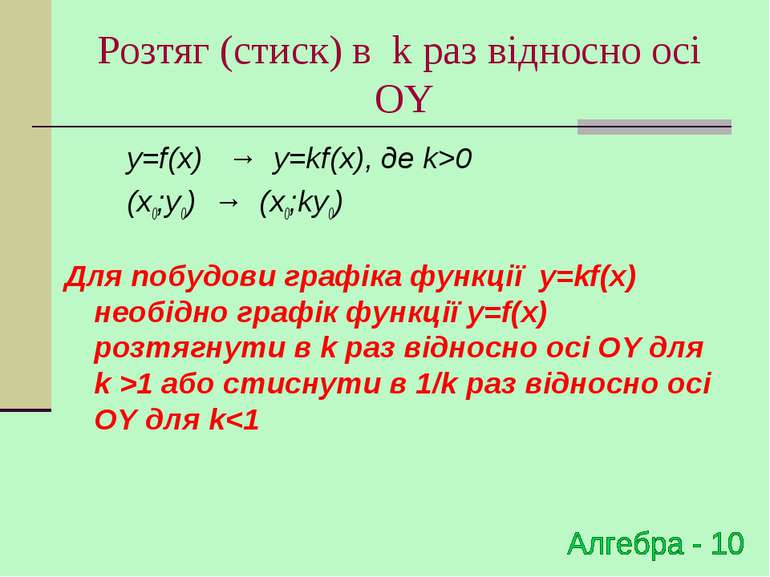 Розтяг (стиск) в k раз відносно осі OY y=f(x) → y=kf(x), де k>0 (x0;y0) → (x0...