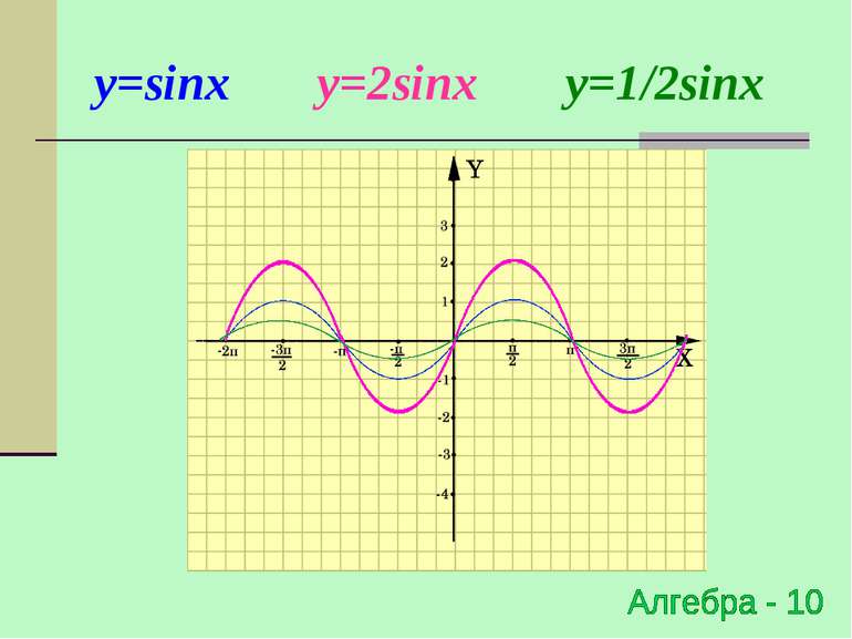 y=sinx y=2sinx y=1/2sinx
