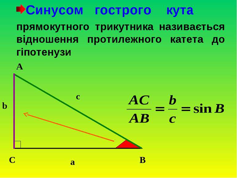 Синусом гострого кута прямокутного трикутника називається відношення протилеж...
