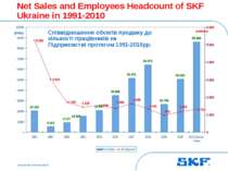 October 30, 2007 © SKF Group Slide * Net Sales and Employees Headcount of SKF...