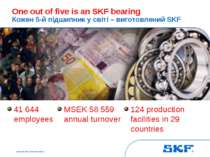 October 30, 2007 © SKF Group Slide * One out of five is an SKF bearing Кожен ...