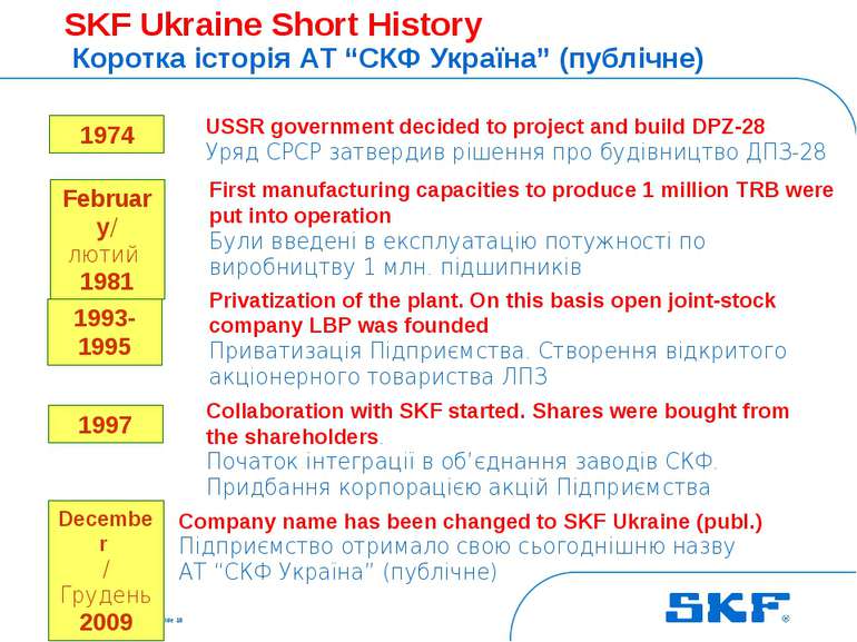 October 30, 2007 © SKF Group Slide * SKF Ukraine Short History Коротка історі...