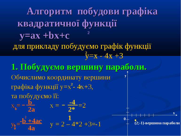 Алгоритм побудови графіка квадратичної функції y=ax +bx+c для прикладу побуду...