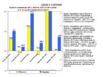 ЦІНИ І ТАРИФИ Індекс споживчих цін в області у березні 2012 року у порівнянні...