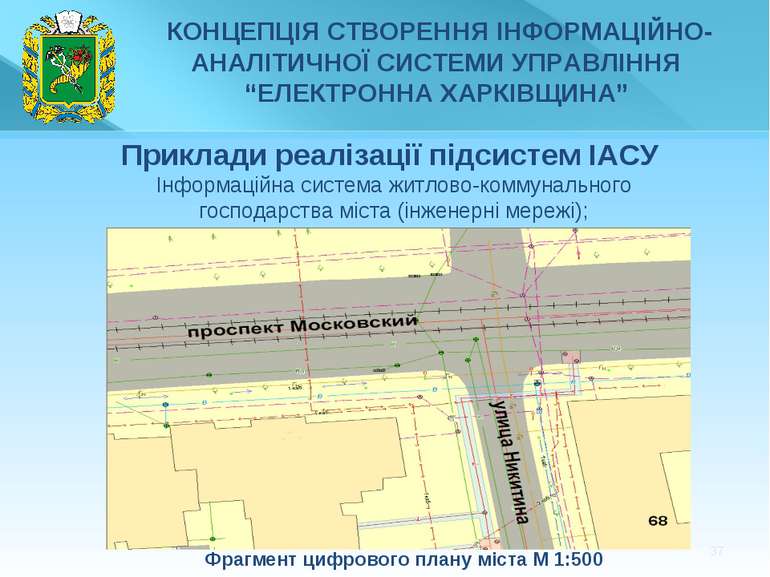 * Фрагмент цифрового плану міста М 1:500 Приклади реалізації підсистем ІАСУ І...
