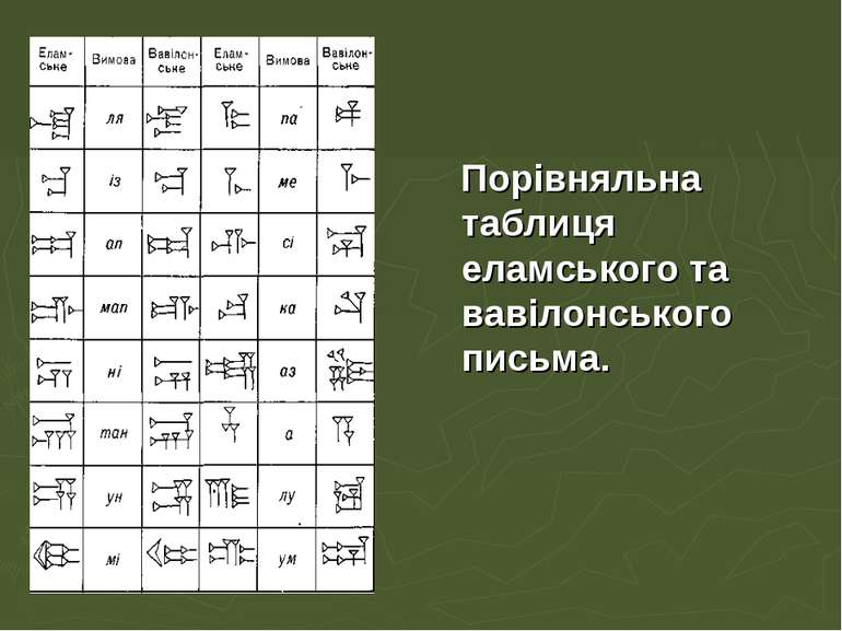 Порівняльна таблиця еламського та вавілонського письма.