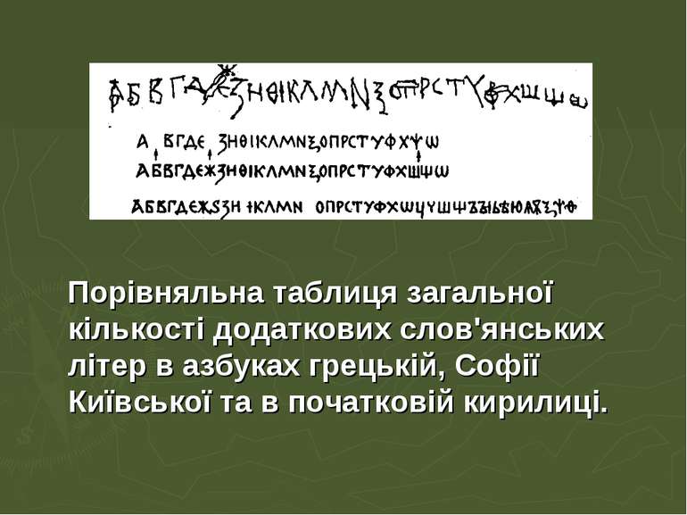 Порівняльна таблиця загальної кількості додаткових слов'янських літер в азбук...