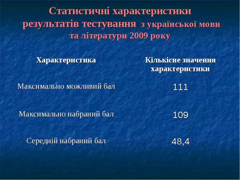 Статистичні характеристики результатів тестування з української мови та літер...