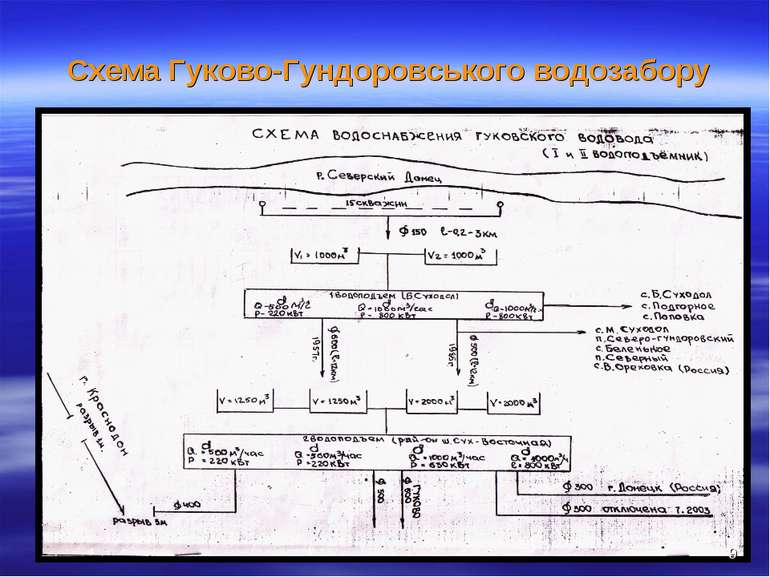 Схема Гуково-Гундоровського водозабору *