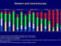 Western and Central Europe Today, mainly sexual transmission in Western and C...