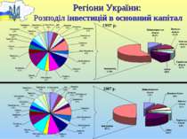 Регіони України: Розподіл інвестицій в основний капітал