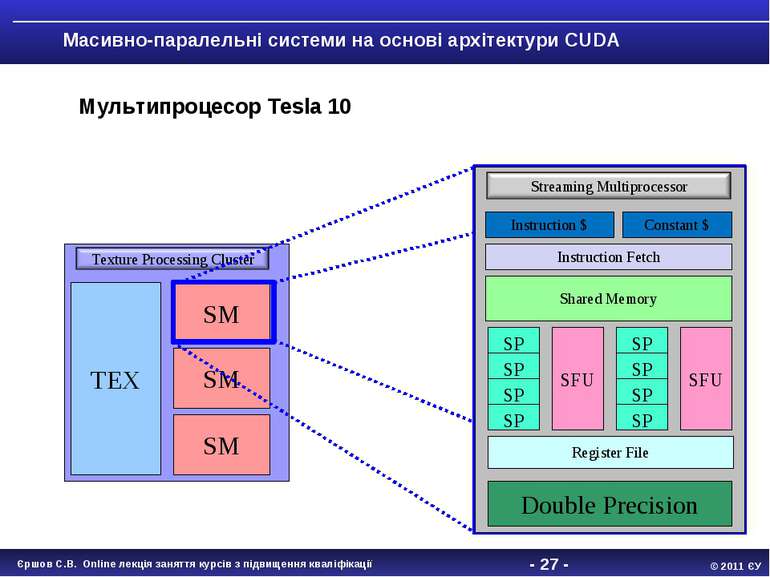 - * - Масивно-паралельні системи на основі архітектури CUDA Мультипроцесор Te...