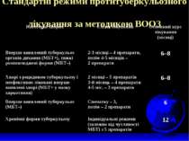 Стандартні режими протитуберкульозного лікування за методикою ВООЗ Категорія ...