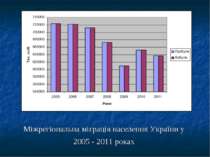Міжрегіональна міграція населення України у 2005 - 2011 роках