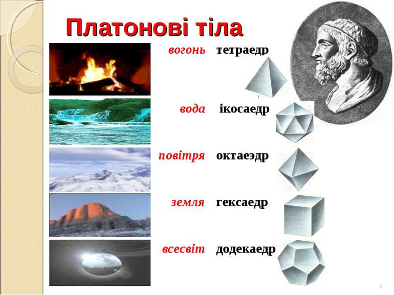 Платонові тіла * вогонь тетраедр вода ікосаедр повітря октаеэдр земля гексаед...