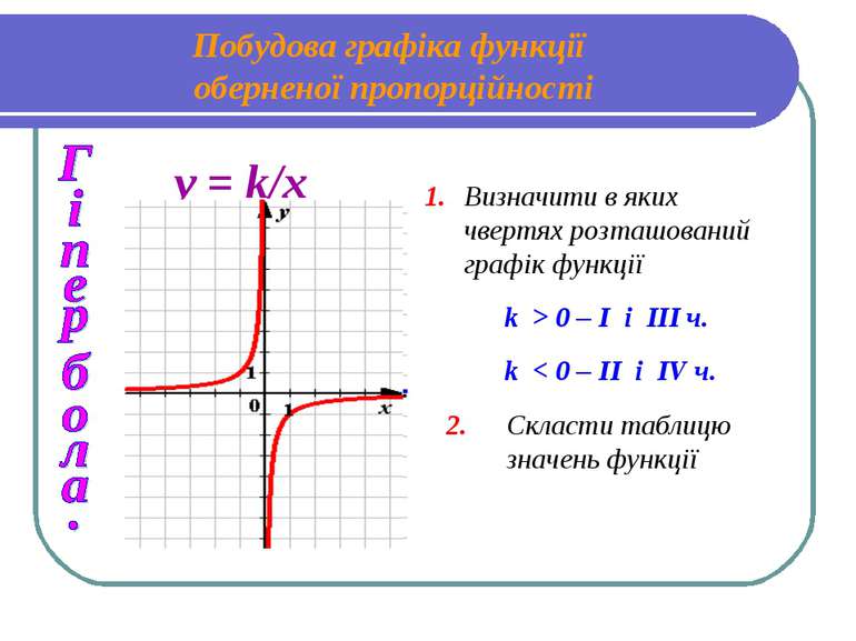Побудова графіка функції оберненої пропорційності 1. Визначити в яких чвертях...