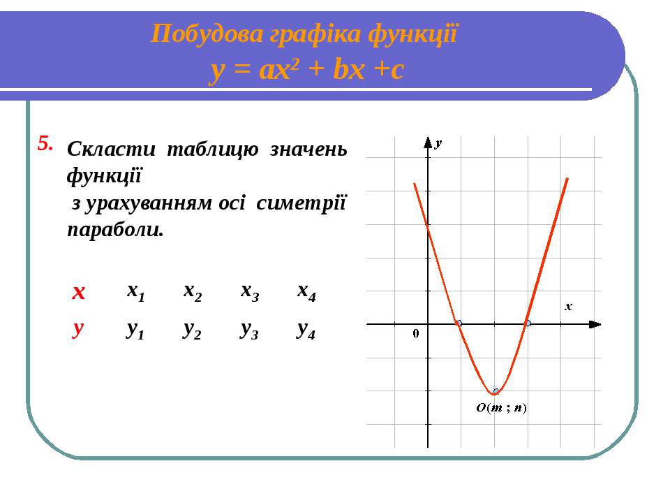 График функции у ах2 у 0. У ах2+вх+с коэффициенты. Ах2+вх+с. График функции у=ах2+вх+с=0 ОГЭ. Как найти значение а по графику функции у ах2+вх+с.
