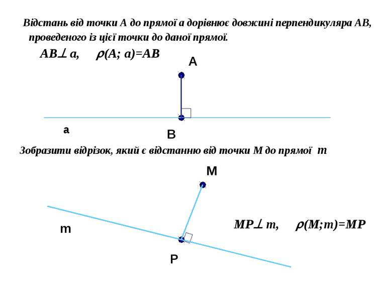 Відстань від точки А до прямої a дорівнює довжині перпендикуляра АВ, проведен...