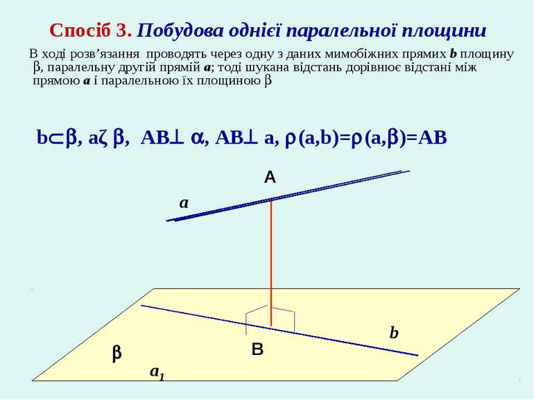 a b A B b , aǁ , AB , AB a, (a,b)= (a, )=AB Спосіб 3. Побудова однієї паралел...