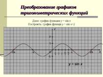 Преобразование графиков тригонометрических функций Дано: график функции y = s...