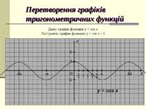 Перетворення графіків тригонометричних функцій Дано: график функции y = cos x...