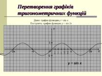 Перетворення графіків тригонометричних функцій Дано: график функции y = sin x...