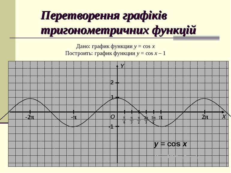 Перетворення графіків тригонометричних функцій Дано: график функции y = cos x...