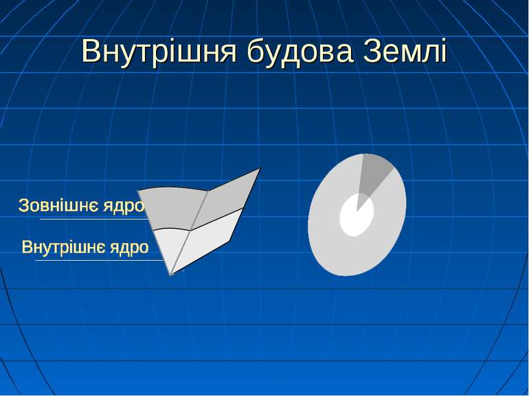 Внутрішня будова Землі