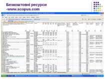 Безкоштовні ресурси -www.scopus.com