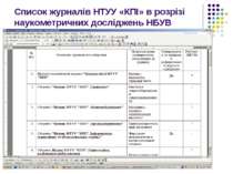 Список журналів НТУУ «КПІ» в розрізі наукометричних досліджень НБУВ