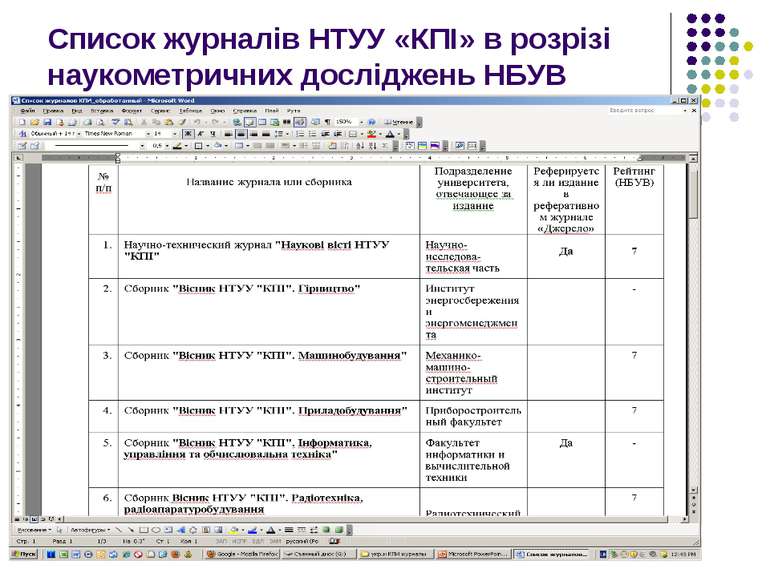 Список журналів НТУУ «КПІ» в розрізі наукометричних досліджень НБУВ