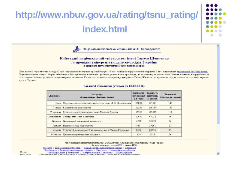 http://www.nbuv.gov.ua/rating/tsnu_rating/index.html