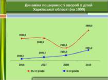 Динаміка поширеності хвороб у дітей Харківської області (на 1000)