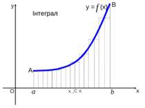 О Xi -1 Xi y = (x) x y A B Ci Інтеграл