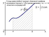 о х у у = (х) Площа криволінійної трапеції, обмеженої графіком неперервної фу...