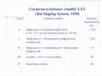 Система клінічних стадій ХЛЛ (Rai Staging System, 1990)  