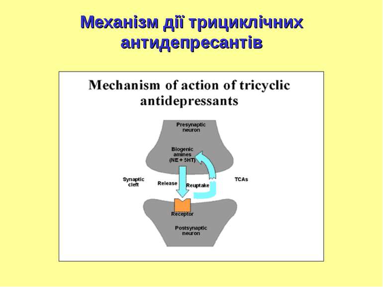 Механізм дії трициклічних антидепресантів