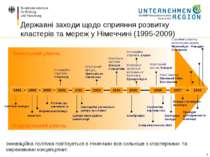 * Державні заходи щодо сприяння розвитку кластерів та мереж у Німеччині (1995...