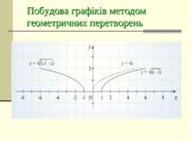 Побудова графіків методом геометричних перетворень