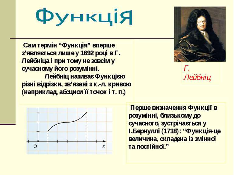Сам термін “Функція” вперше з’являється лише у 1692 році в Г. Лейбніца і при ...