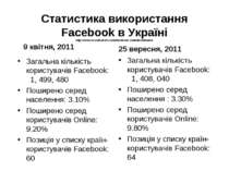 Статистика використання Facebook в Україні http://www.socialbakers.com/facebo...
