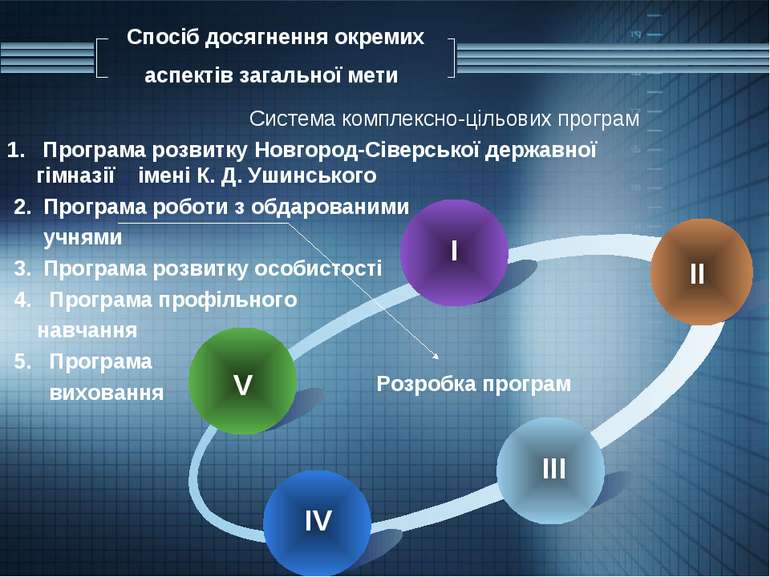 Спосіб досягнення окремих аспектів загальної мети Система комплексно-цільових...