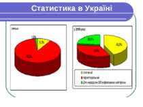 Статистика в Україні
